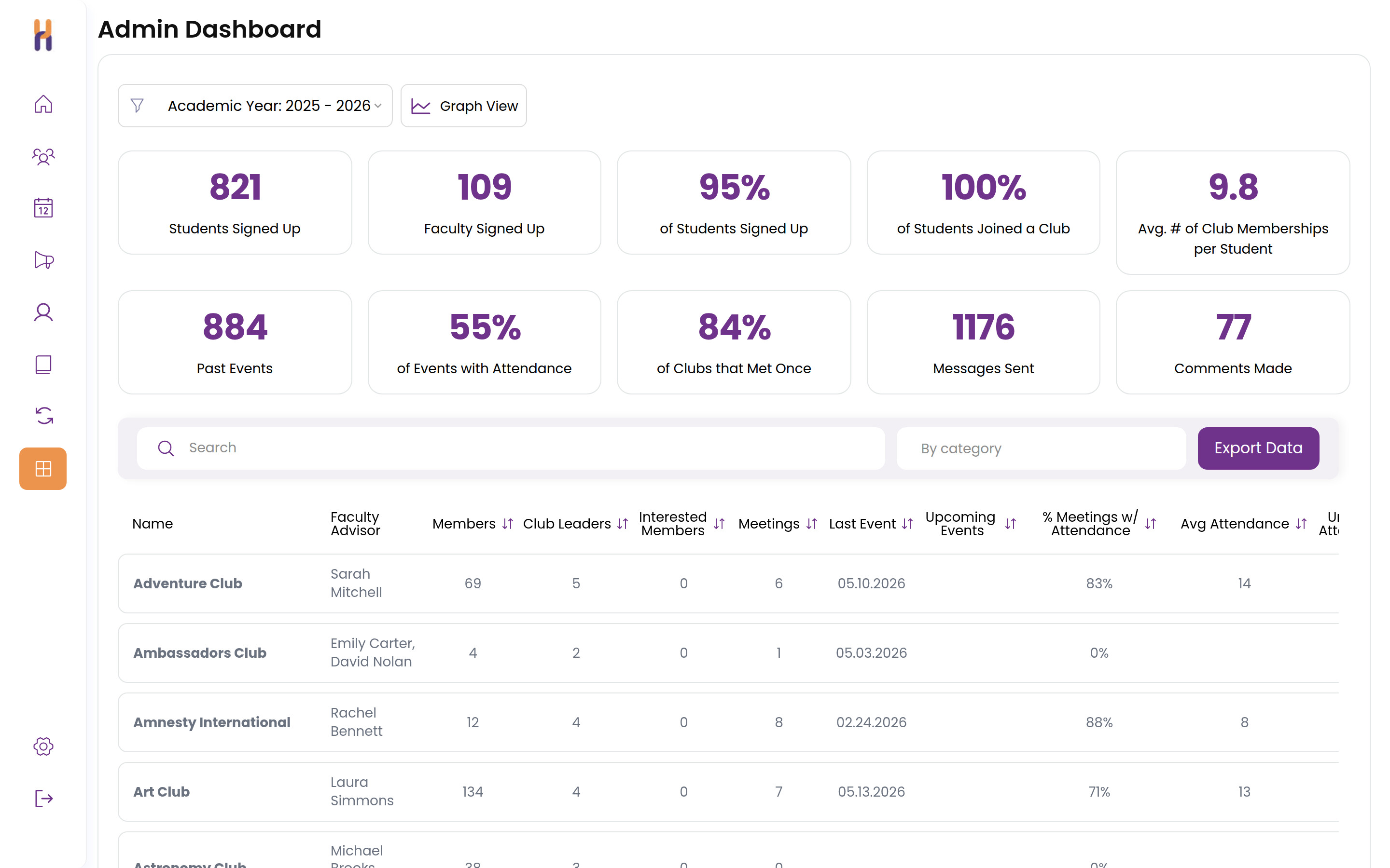 A Dashboard for Everything