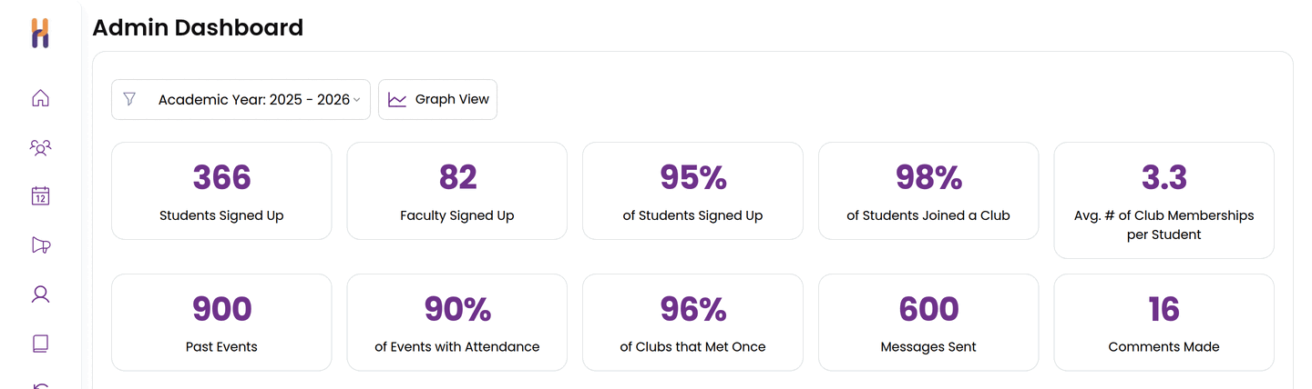 King School's live Club Hub admin dashboard