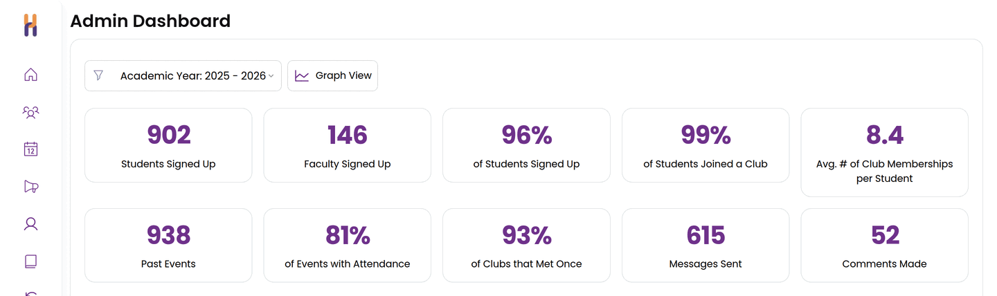 Ursuline Academy's live Club Hub admin dashboard