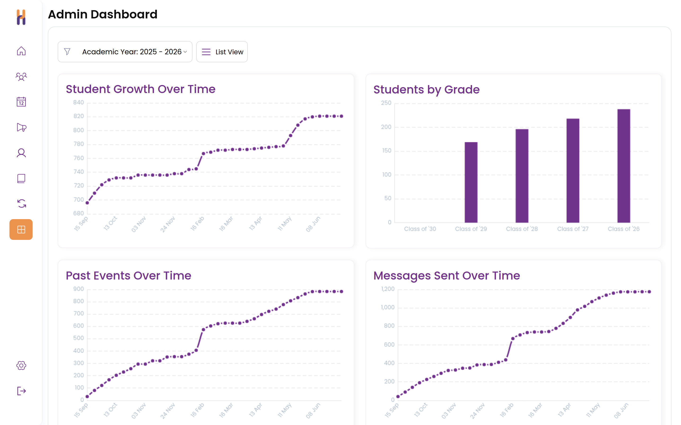 Club Hub engagement charts