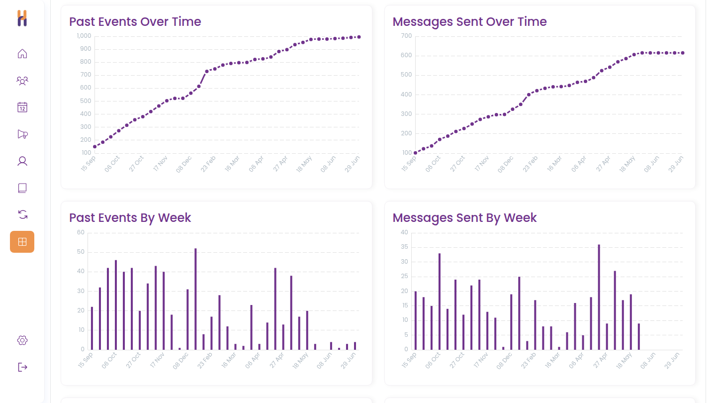 Ursuline Academy's club activity charts in Club Hub