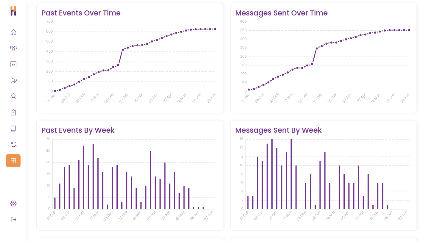 King School's club activity charts in Club Hub